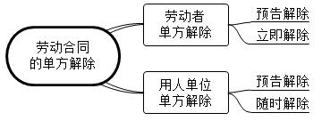 一建法規(guī)考點(diǎn)190 一建法規(guī)考點(diǎn)190