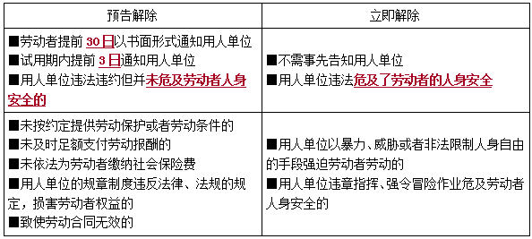 一建法規(guī)考點(diǎn)191 一建法規(guī)考點(diǎn)191