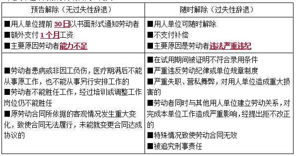 一建法規(guī)考點(diǎn)192 一建法規(guī)考點(diǎn)192