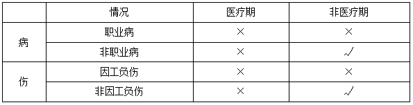 一建法規(guī)考點(diǎn)193 一建法規(guī)考點(diǎn)193