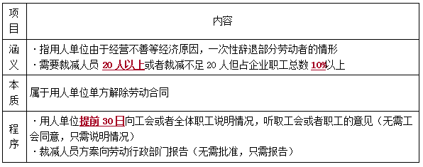 一建法規(guī)考點(diǎn)194 一建法規(guī)考點(diǎn)194