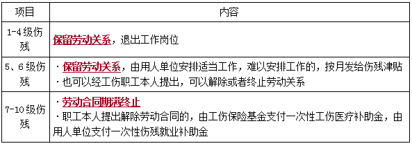 一建法規(guī)考點(diǎn)196 一建法規(guī)考點(diǎn)196