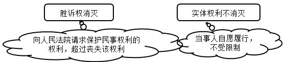 二建法規(guī)考點(diǎn)111 二建法規(guī)考點(diǎn)111