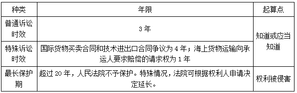 二建法規(guī)考點(diǎn)112 二建法規(guī)考點(diǎn)112