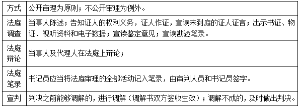 二建法規(guī)考點(diǎn)114 二建法規(guī)考點(diǎn)114