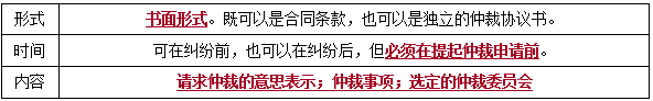 二建法規(guī)考點119 二建法規(guī)考點119