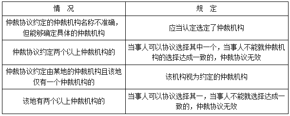 二建法規(guī)考點120 二建法規(guī)考點120