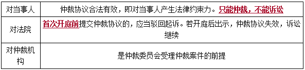 二建法規(guī)考點121 二建法規(guī)考點121
