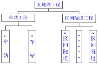 二建管理考點4 二建管理考點4