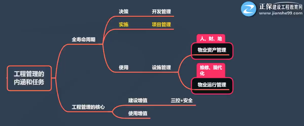 一級建造師思維導(dǎo)圖 一級建造師思維導(dǎo)圖