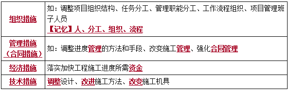 二建管理考點(diǎn)15 二建管理考點(diǎn)15