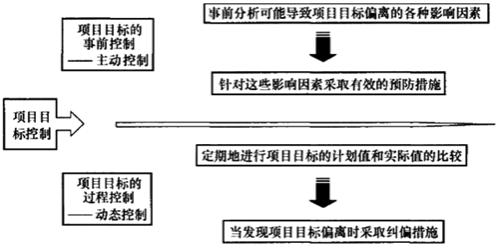 二建管理考點(diǎn)16 二建管理考點(diǎn)16