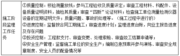 二建管理考點22 二建管理考點22