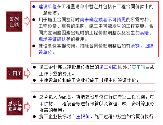 二建管理考點(diǎn)31 二建管理考點(diǎn)31