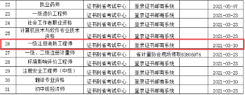 河北一級消防工程師證書辦理進度