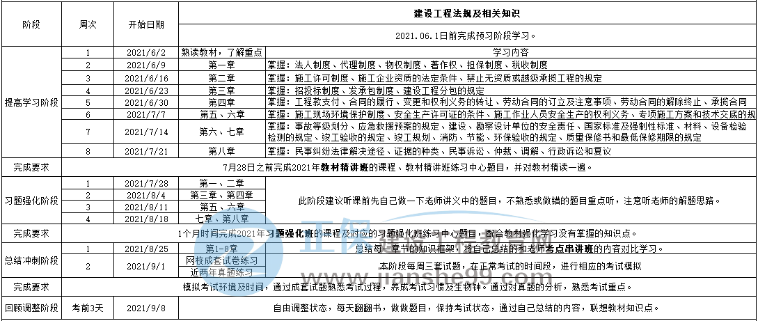 一級建造師百天計(jì)劃表 一級建造師百天計(jì)劃表
