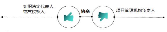 一建管理考點(diǎn)24 一建管理考點(diǎn)24