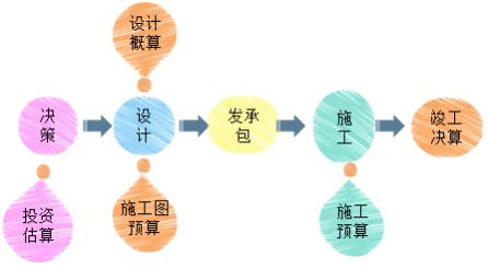 二建管理考點(diǎn)46 二建管理考點(diǎn)46