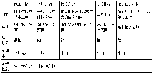 二建管理考點(diǎn)47 二建管理考點(diǎn)47
