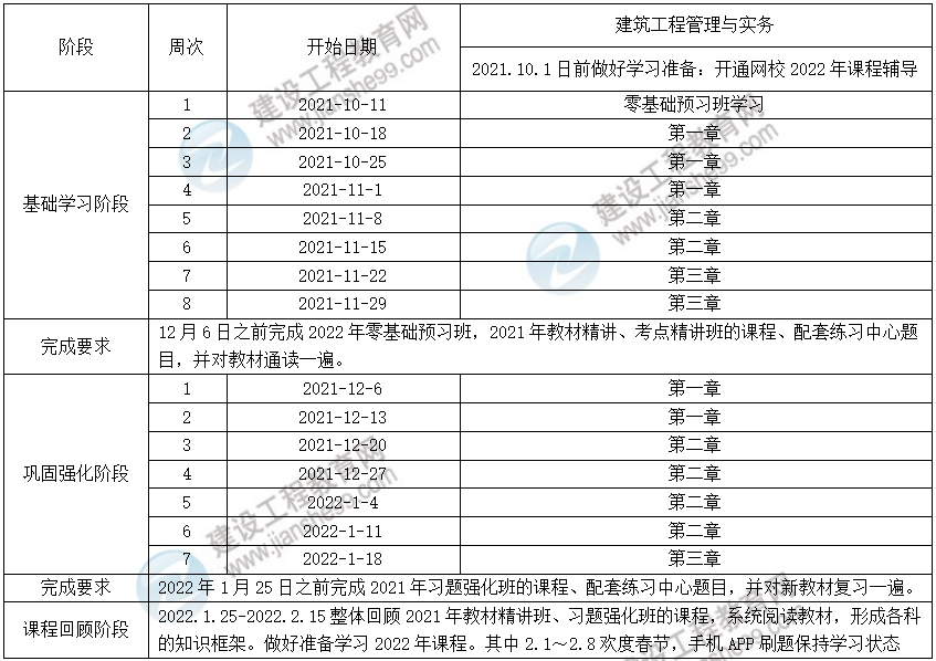 2022年二級建造師建筑實務預習計劃表 2022年二級建造師建筑實務預習計劃表