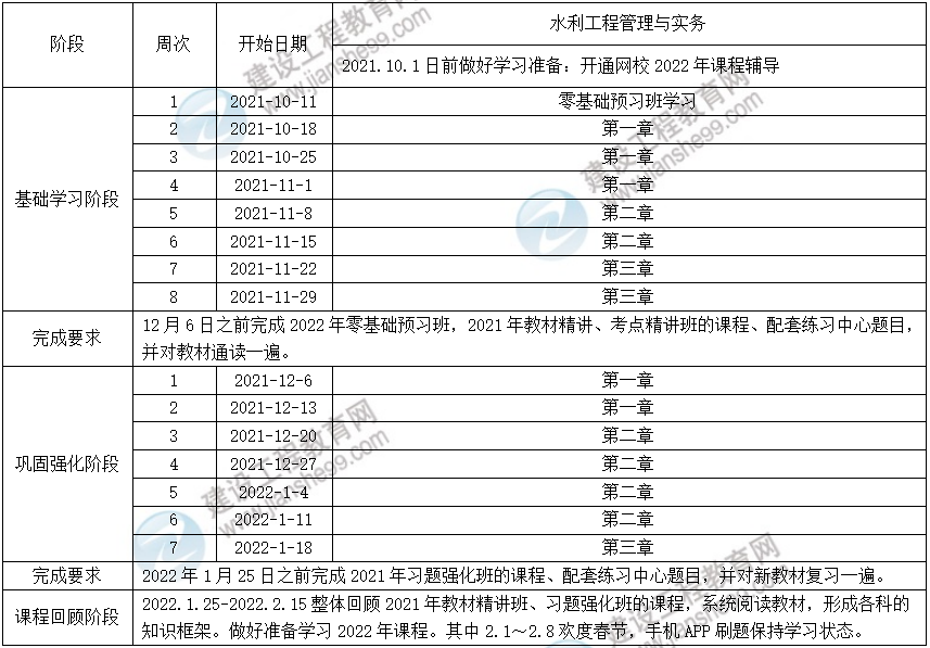 2022年二級建造師水利實務(wù)預(yù)習計劃表 2022年二級建造師水利實務(wù)預(yù)習計劃表