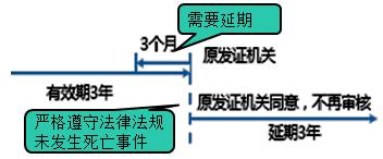 一建管理考點(diǎn)66 一建管理考點(diǎn)66