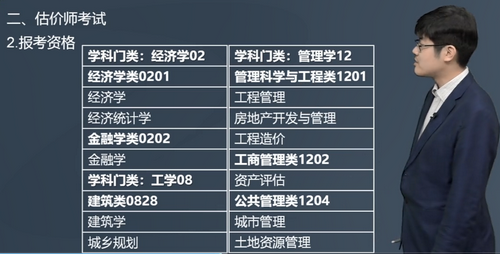 哪些專業(yè)能考房估？