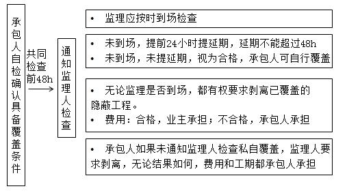 一建管理考點(diǎn)97 一建管理考點(diǎn)97
