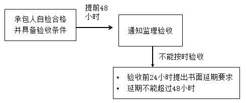一建管理考點(diǎn)98 一建管理考點(diǎn)98