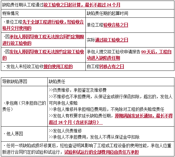 一建管理考點(diǎn)99 一建管理考點(diǎn)99