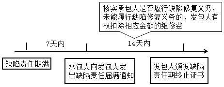 一建管理考點(diǎn)100 一建管理考點(diǎn)100