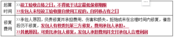 一建管理考點(diǎn)101 一建管理考點(diǎn)101