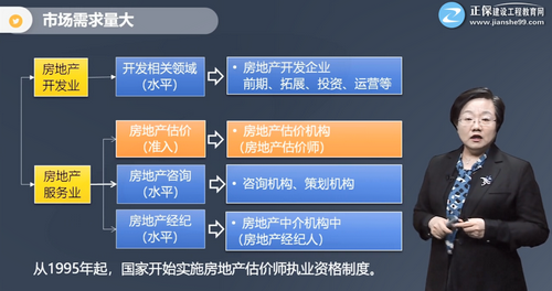 市場(chǎng)需求大 市場(chǎng)需求大