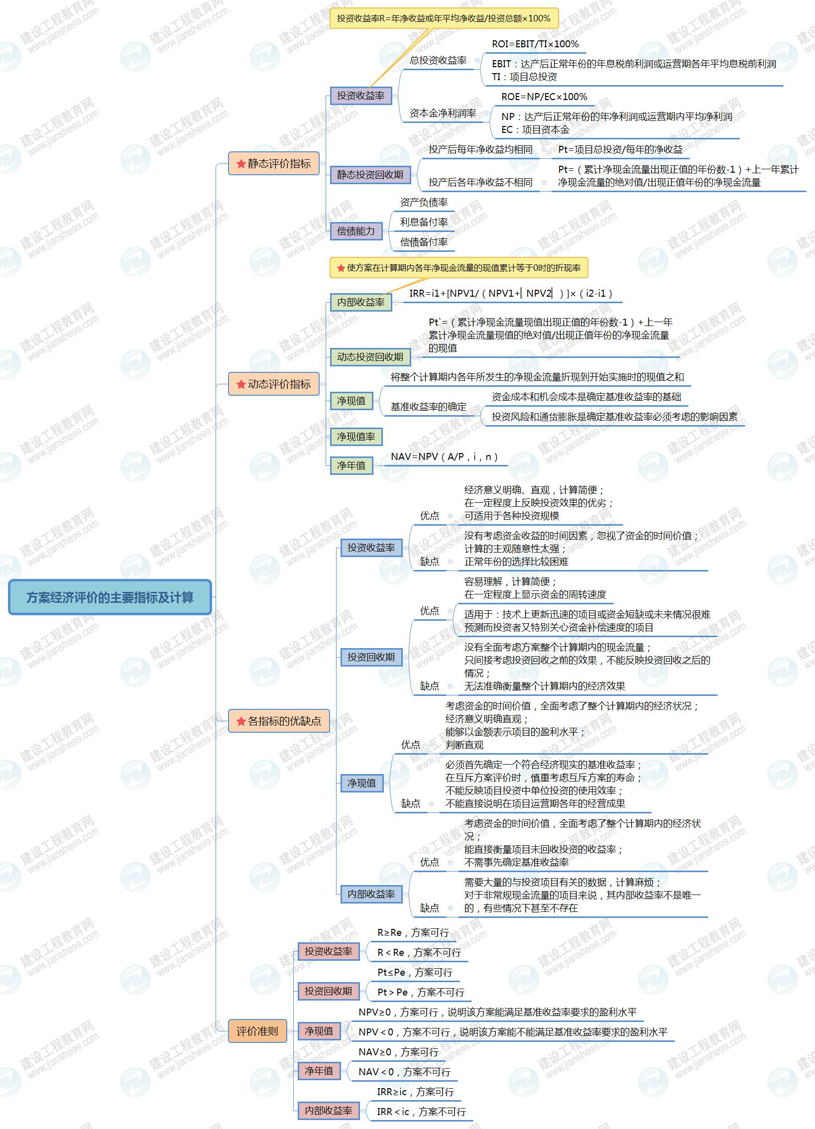 方案經(jīng)濟評價的主要指標及計算