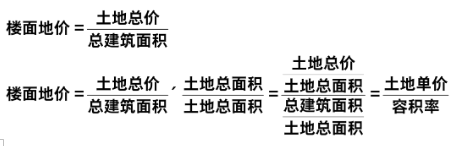 地價(jià) 地價(jià)