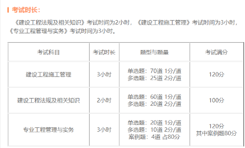 二級(jí)建造師考試時(shí)長(zhǎng)