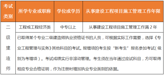 2021年吉林二級(jí)建造師報(bào)名條件要求 2021年吉林二級(jí)建造師報(bào)名條件要求