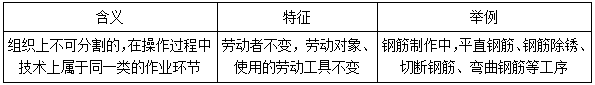 二建管理考點(diǎn)58 二建管理考點(diǎn)58