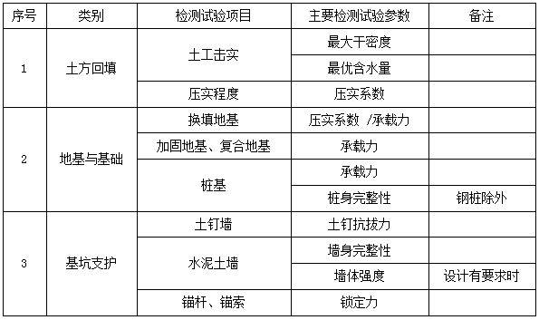 二建管理考點(diǎn)59 二建管理考點(diǎn)59