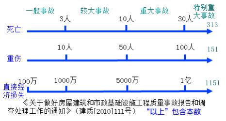 二建管理考點(diǎn)61 二建管理考點(diǎn)61