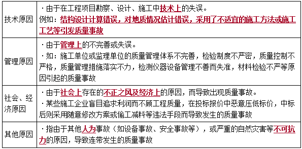 二建管理考點(diǎn)63 二建管理考點(diǎn)63