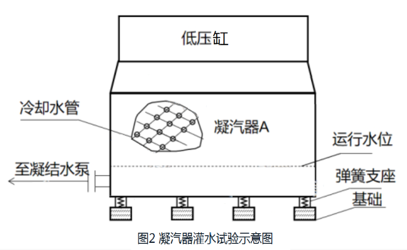 一級建造師歷年試題 一級建造師歷年試題