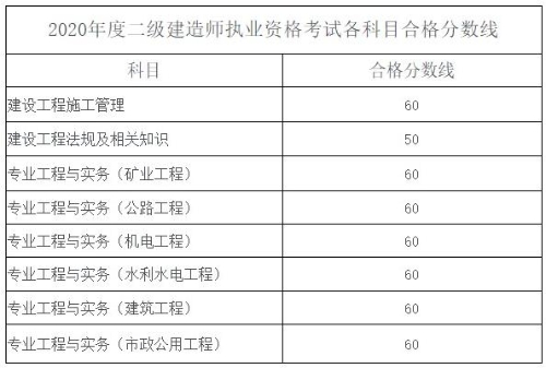 海南合格標(biāo)準(zhǔn) 海南合格標(biāo)準(zhǔn)