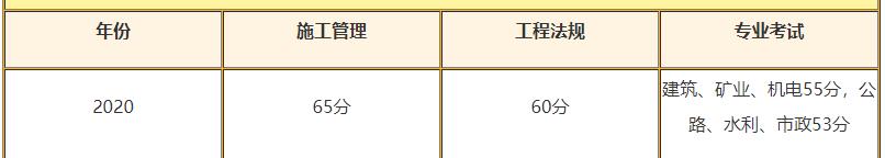山東合格標(biāo)準(zhǔn) 山東合格標(biāo)準(zhǔn)