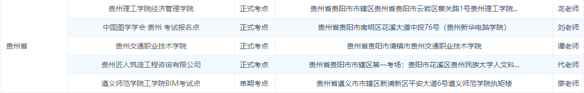 BIM貴州考點