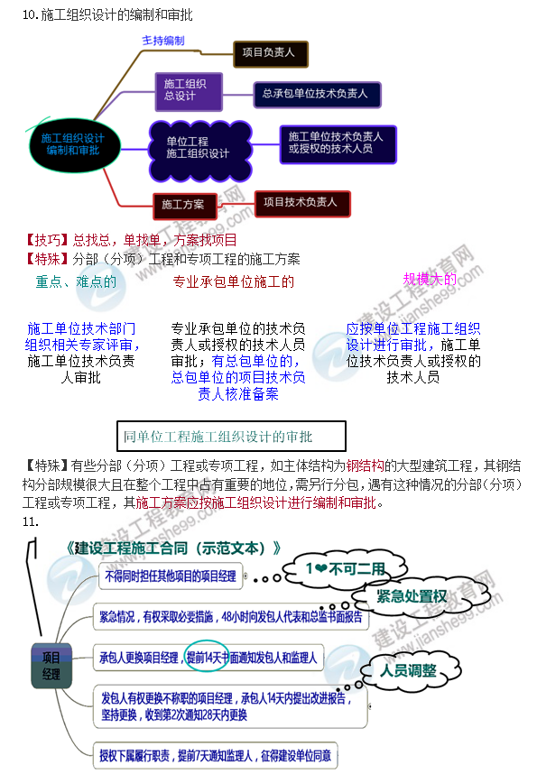 一建管理口訣 一建管理口訣