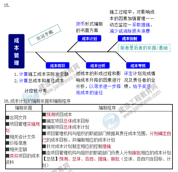 一建管理口訣 一建管理口訣