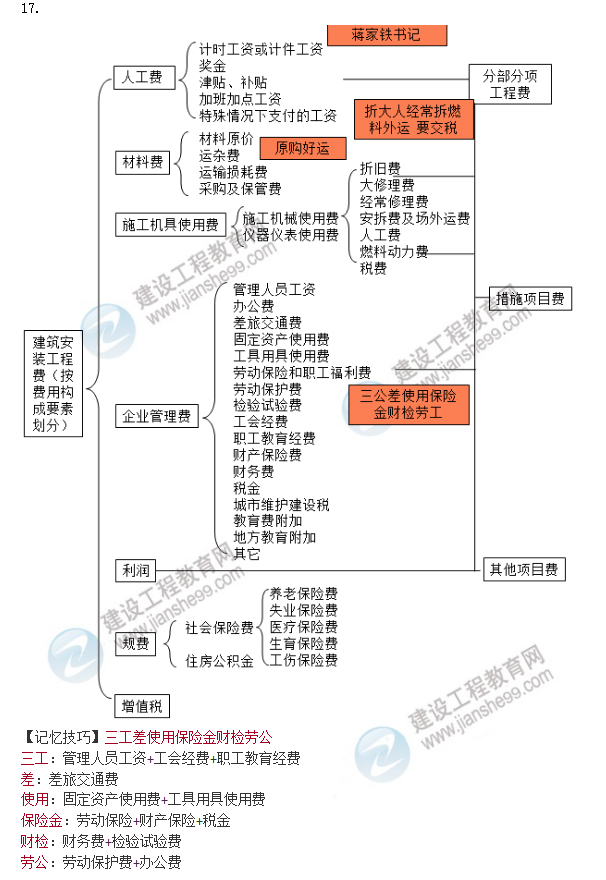一建管理口訣 一建管理口訣