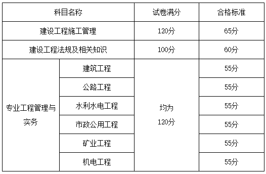 山東2021年二級建造師合格標準 山東2021年二級建造師合格標準