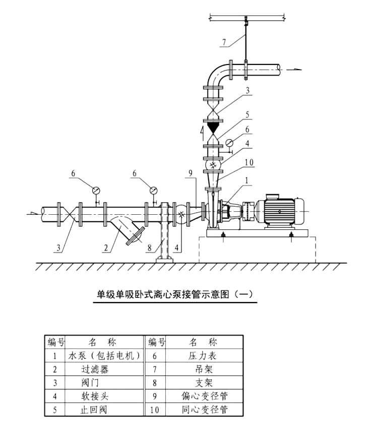 一建機(jī)電考試考點(diǎn)
